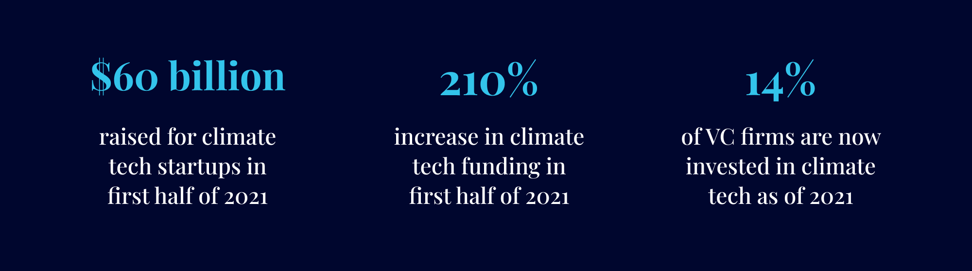 Climate VC Stats - blog