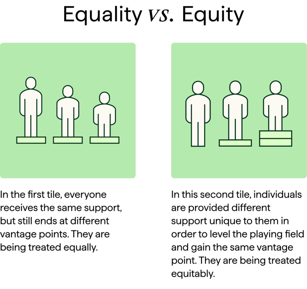 Hunt Club branded versus image explaining the difference between Equality vs. Equity