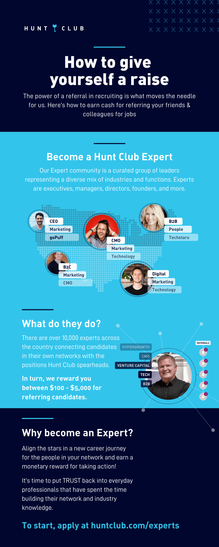 HC Influencer Process