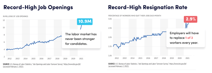 March Expert Blog Job Graphs