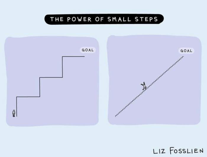 RESIZED power of small steps by liz fosslien
