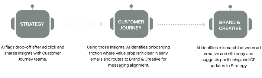 ai teammate marketing