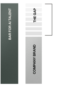 bar to brand with padding gray dog