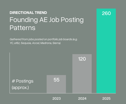 blog callout directional trend ae postings