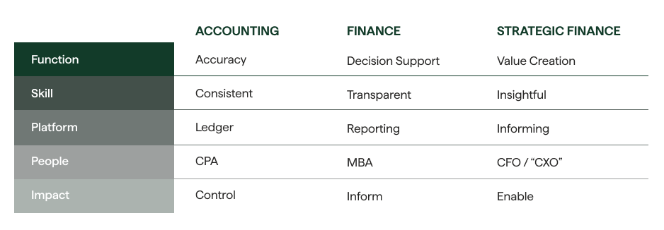 cfo readiness