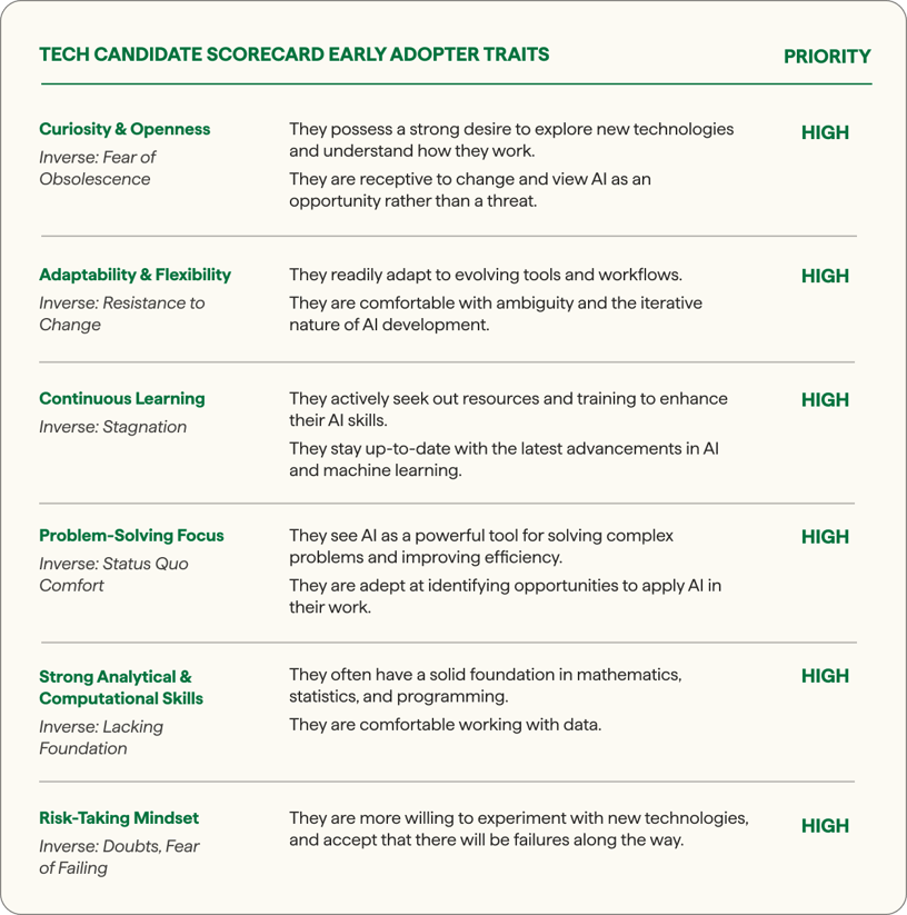 tech scorecard for blog
