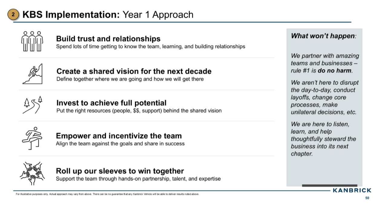A slide titled “KBS Playbook: Summary” describing the Kanbrick Business System (KBS). On the left, a…