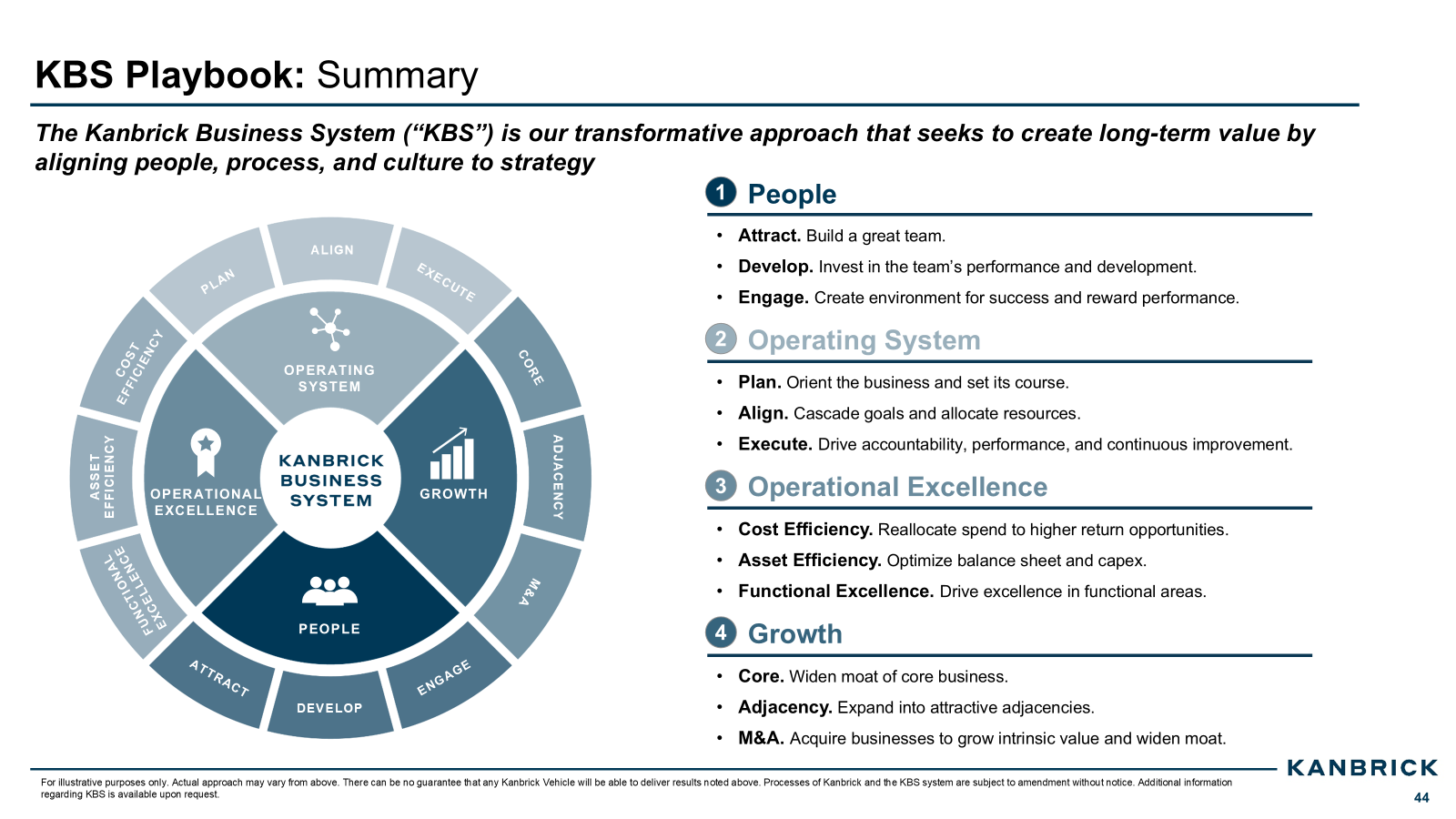 A slide titled “KBS Playbook: Summary” describing the Kanbrick Business System (KBS). On the left, a…