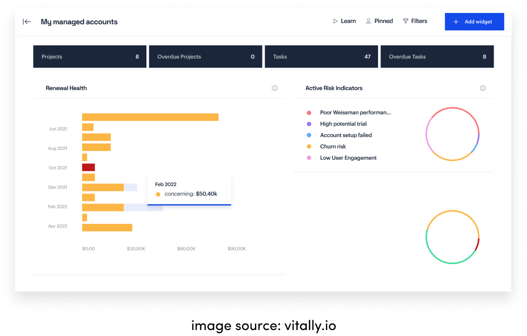 vitally customer dashboard