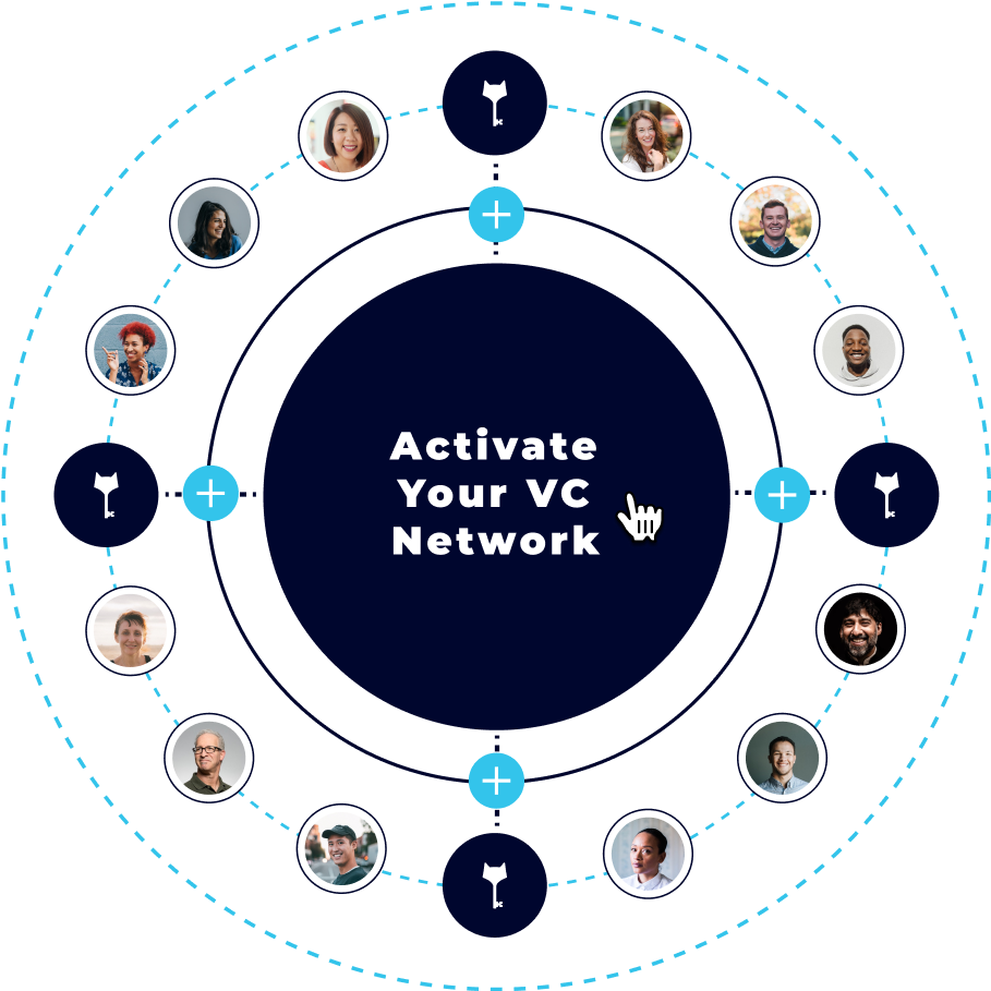activate network